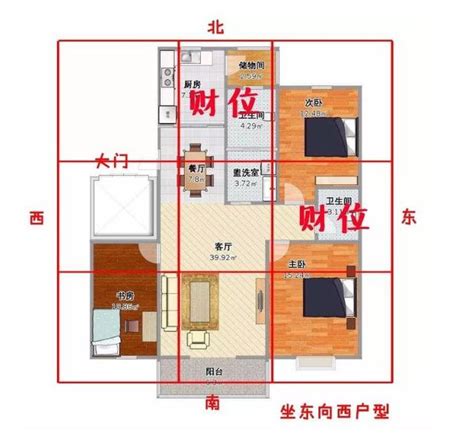 房間招財方位|臥室財位風水全攻略：6種招財擺設讓你夜夜好眠、日日發財